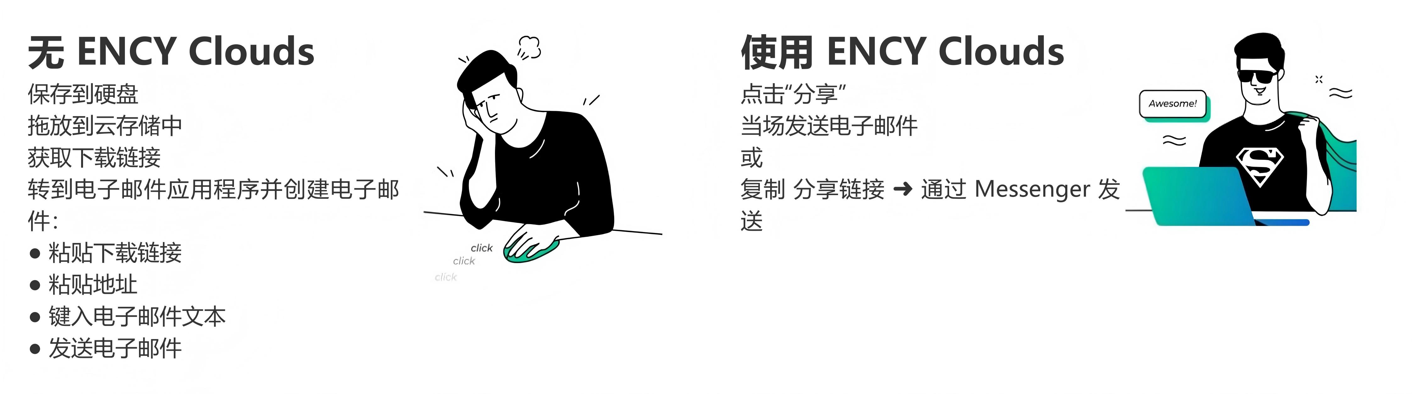 将项目共享给某人