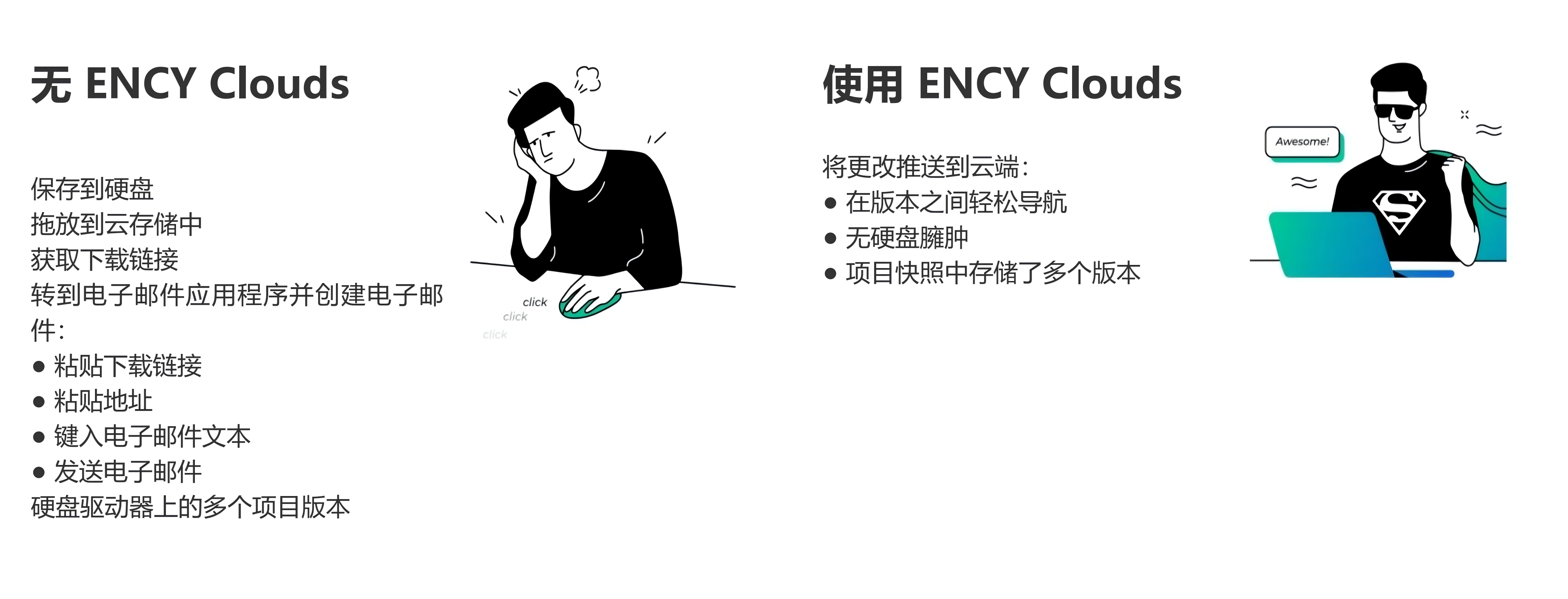 在完成更改后发送项目